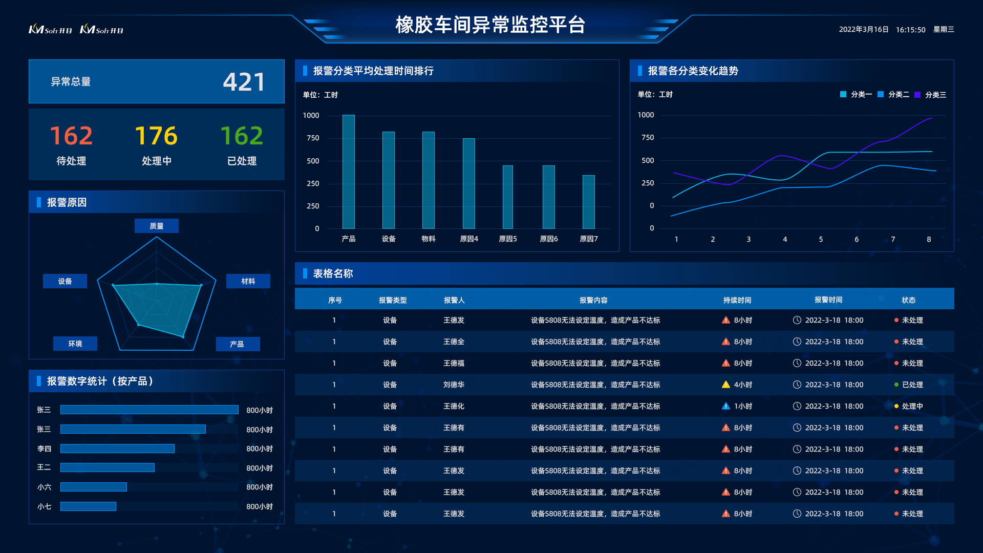 准确全面质量分析