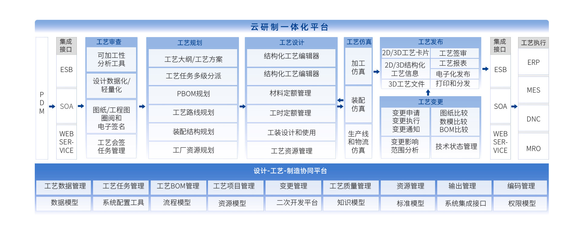 开目智能工艺管理系统