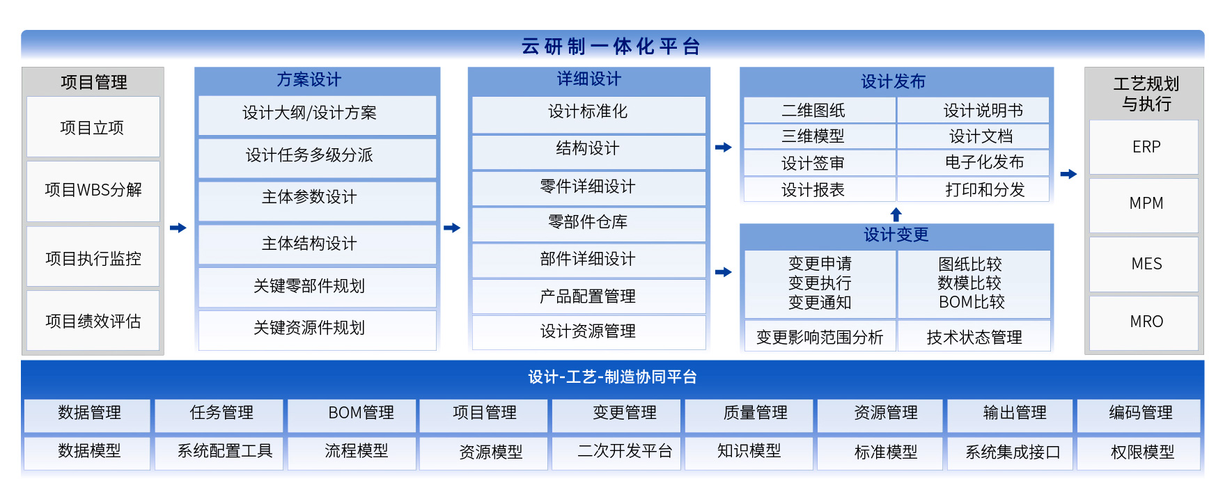 开目软件PDM系统架构