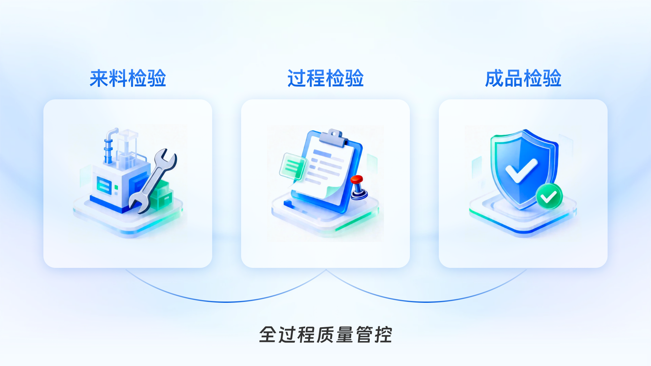 全过程质量管控