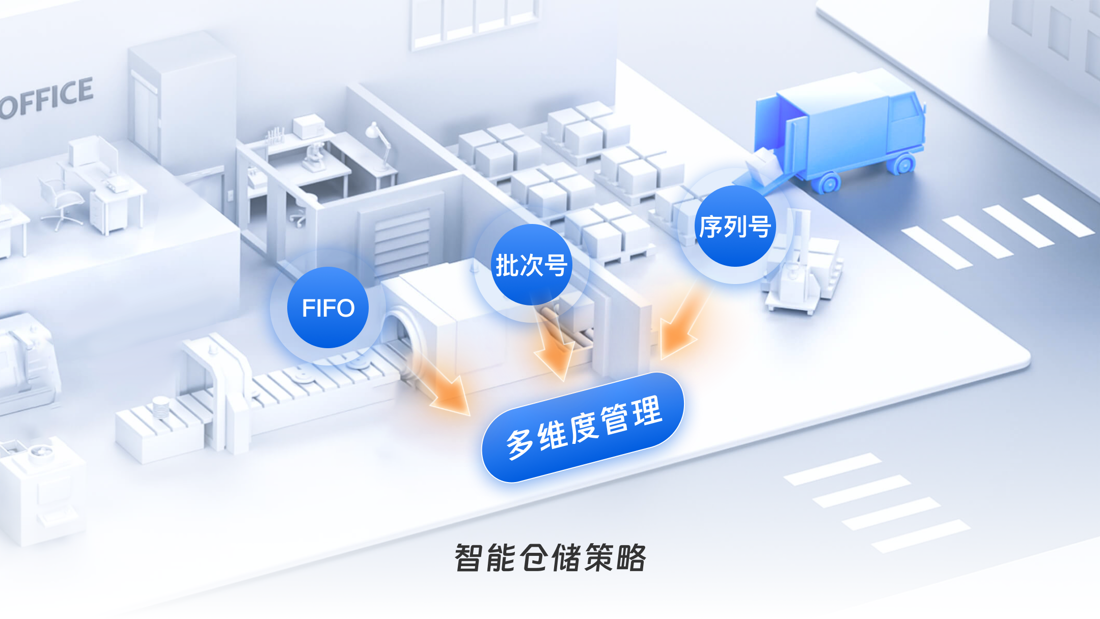 智能仓储策略