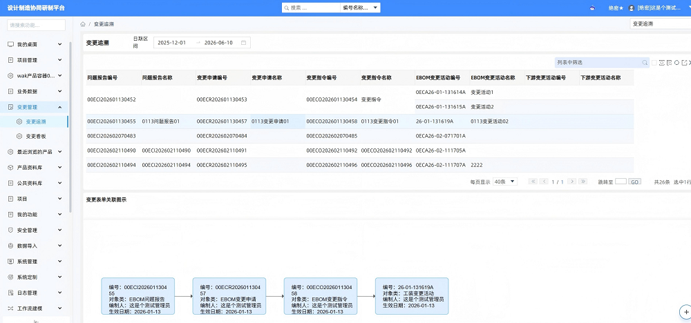 工艺变更管理
