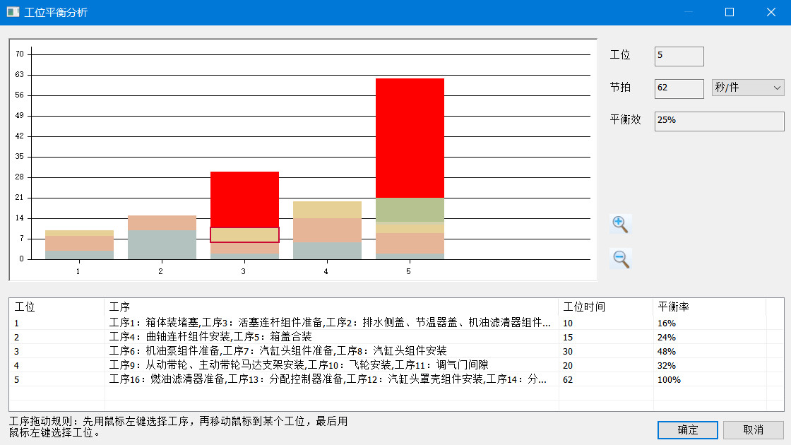 工位平衡分析