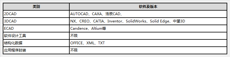 工具集成管理