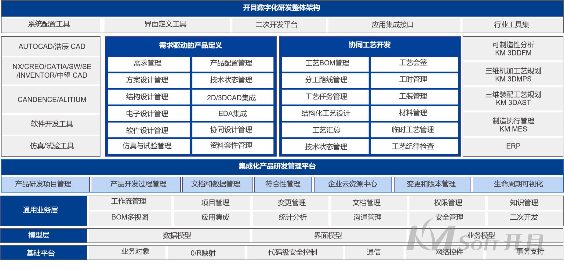 厦工三明重机PLM项目正式启动_3