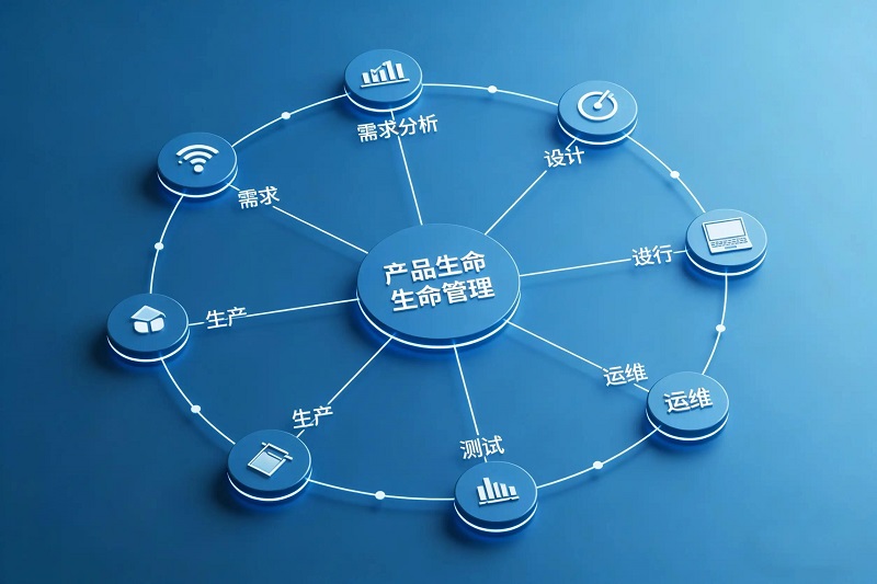 PLM系统