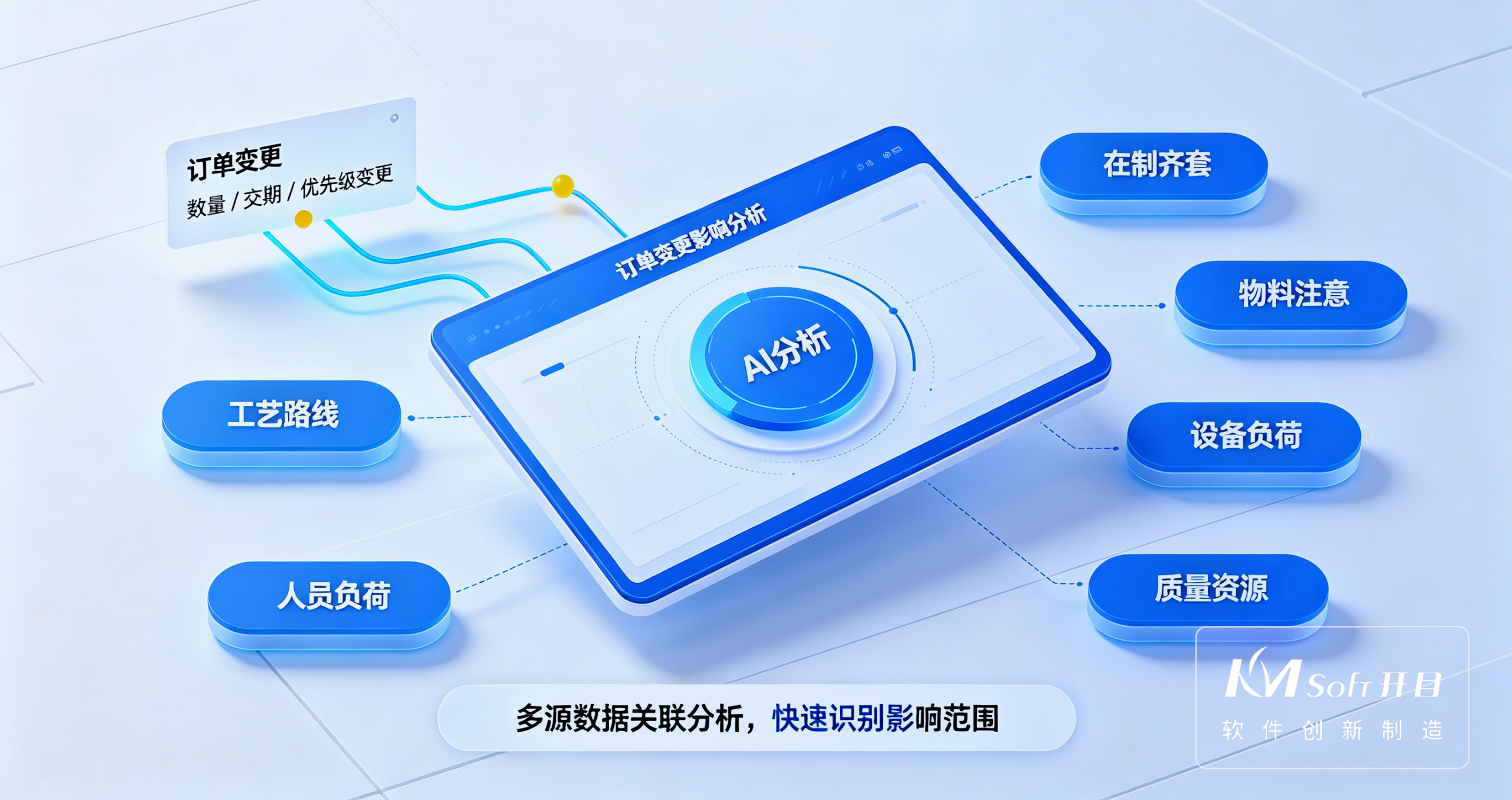 订单多变，交付无忧 | 开目MOM四步法稳控多品种定制化生产节奏