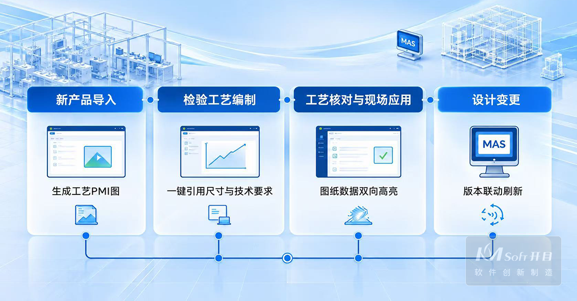 基于PMI的检验工艺智能生成：开目PLM打通三维模型到现场检验的数据闭环